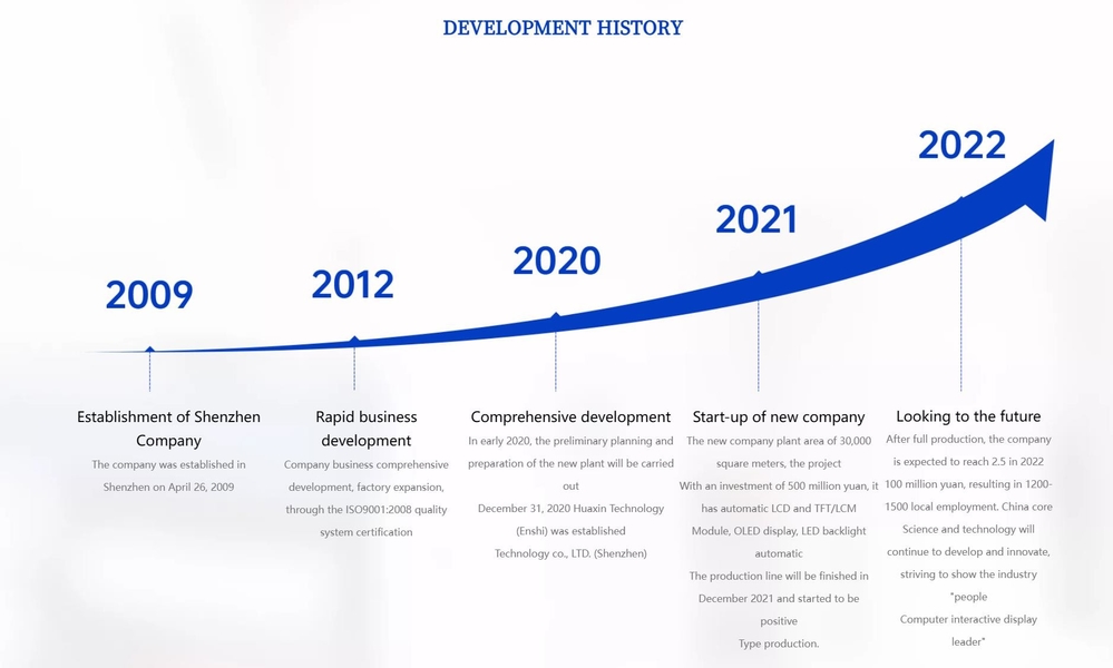 Chine HuaXin Technology (HK) Co.,Ltd Profil de la société