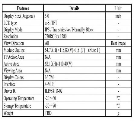 5.0" IPS TFT LCD Module with 720x1280 Resolution, 4-MIPI Interface, and 350nit Brightness