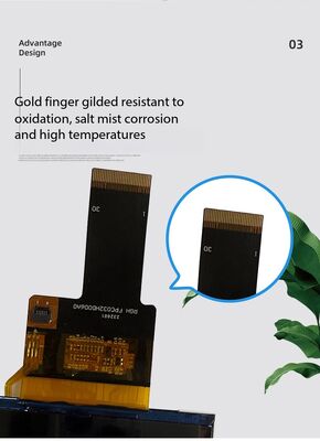 3.17 Inch IPS TFT Display with 1024*768 Resolution and MIPI Interface
