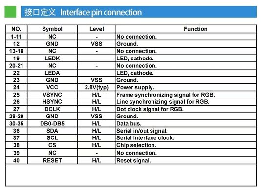 2.0 Inch  LCD TFT Display with320(RGB)*240 Resolution, RGB 6bit Interface, Driving IC ILI9342c