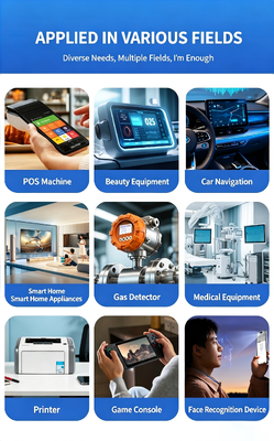2.83" IPS TFT LCD Module with 400(RGB)*800 Resolution and RGB Interface for Touch Screen Display