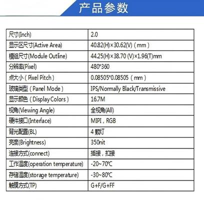 2.0" Square Transmissive IPS TFT Module with 480X360 Resolution and MIPI/RGB Interface for ALL VIEW Applications